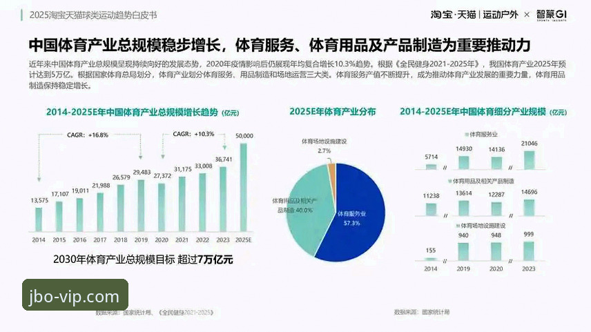 如何通过竞博体育平台实现无忧竞技？深度解析行业趋势与实用指南